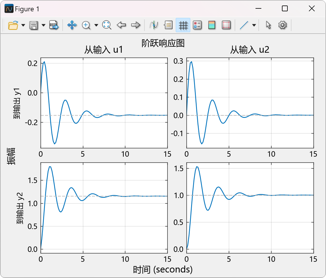 阶跃星辰Step-Video-TI2V图生视频模型开源