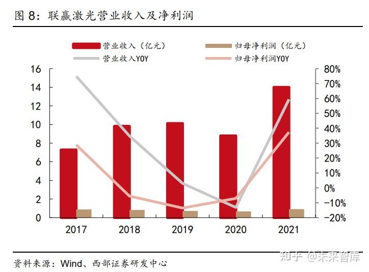 宁德时代获得实用新型专利授权：“激光焊接设备及电池生产线”