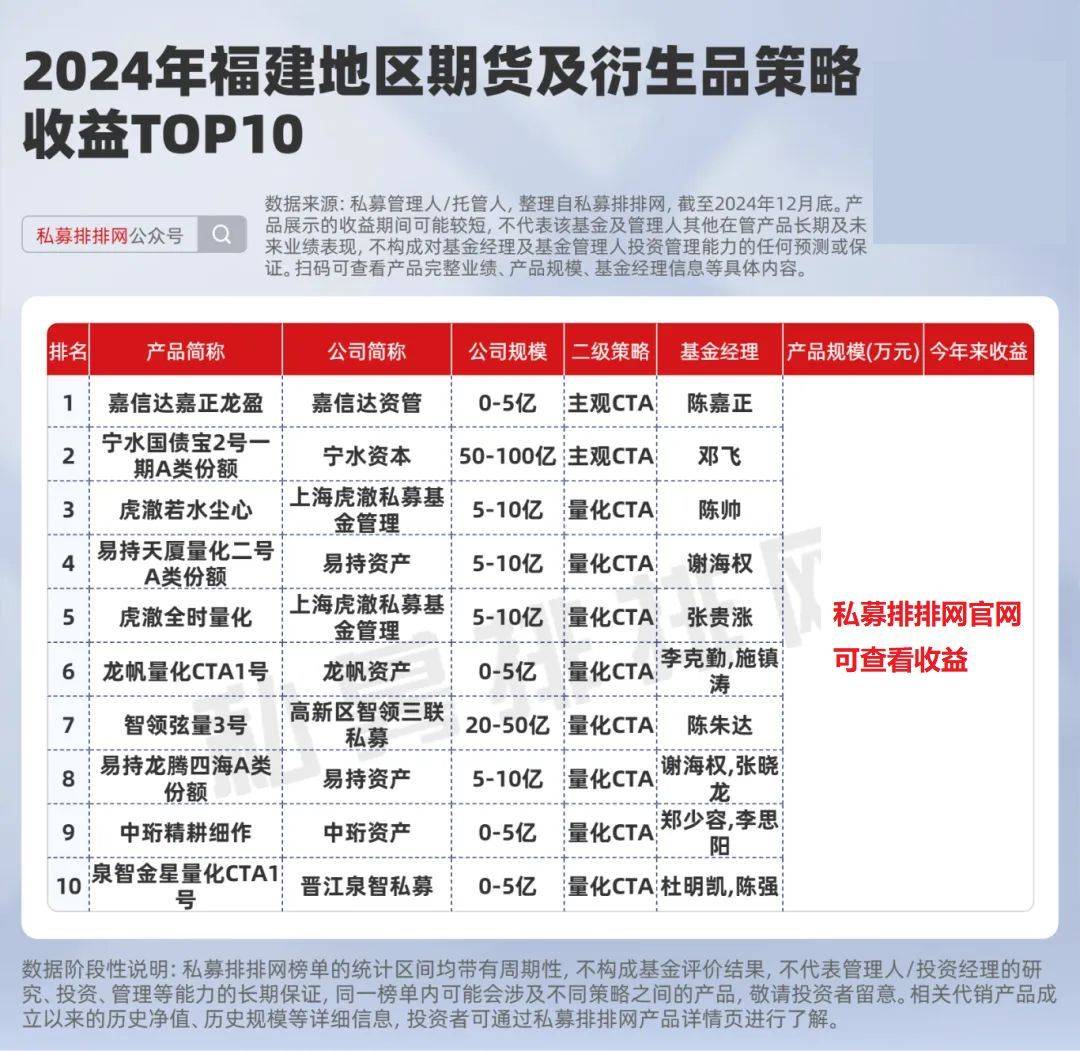 私募业，最新规模揭晓！