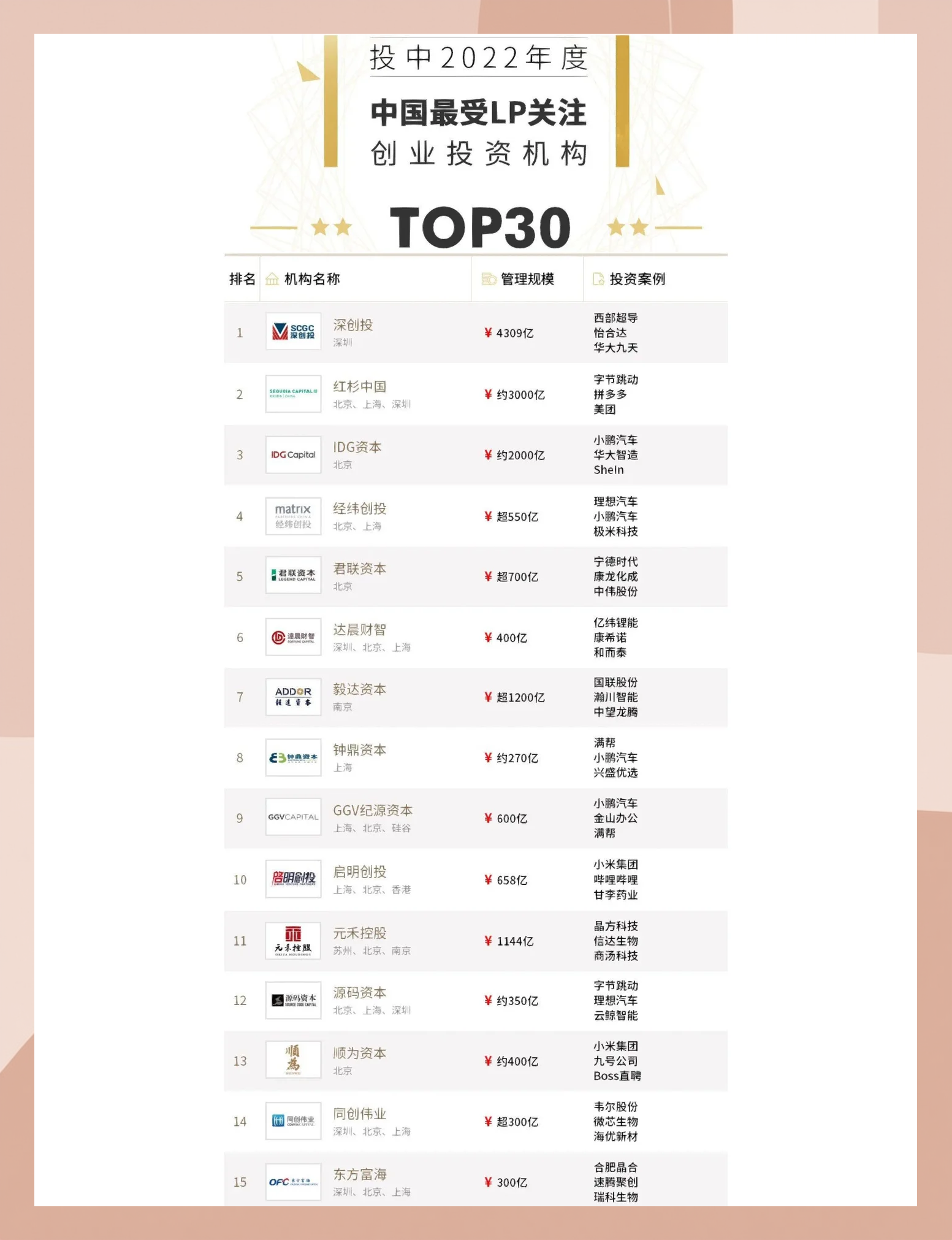 私募业，最新规模揭晓！