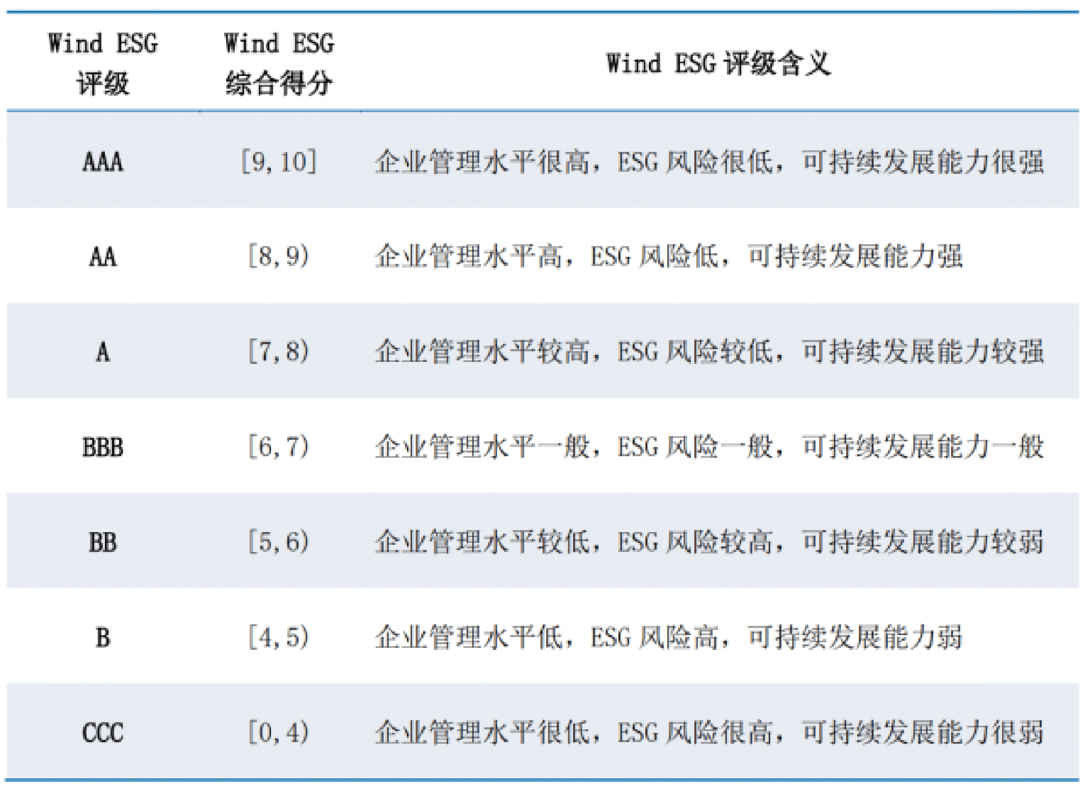 高裕金融（08221.HK）妙盈科技ESG评级B，行业排名第110
