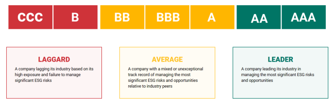 高裕金融（08221.HK）妙盈科技ESG评级B，行业排名第110