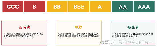 金慧科技(08295.HK)妙盈科技ESG评级BB,行业排名第69