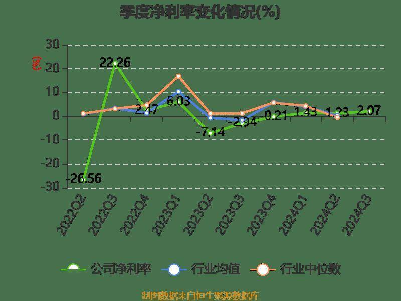 万辰集团3月20日大宗交易成交2.80亿元
