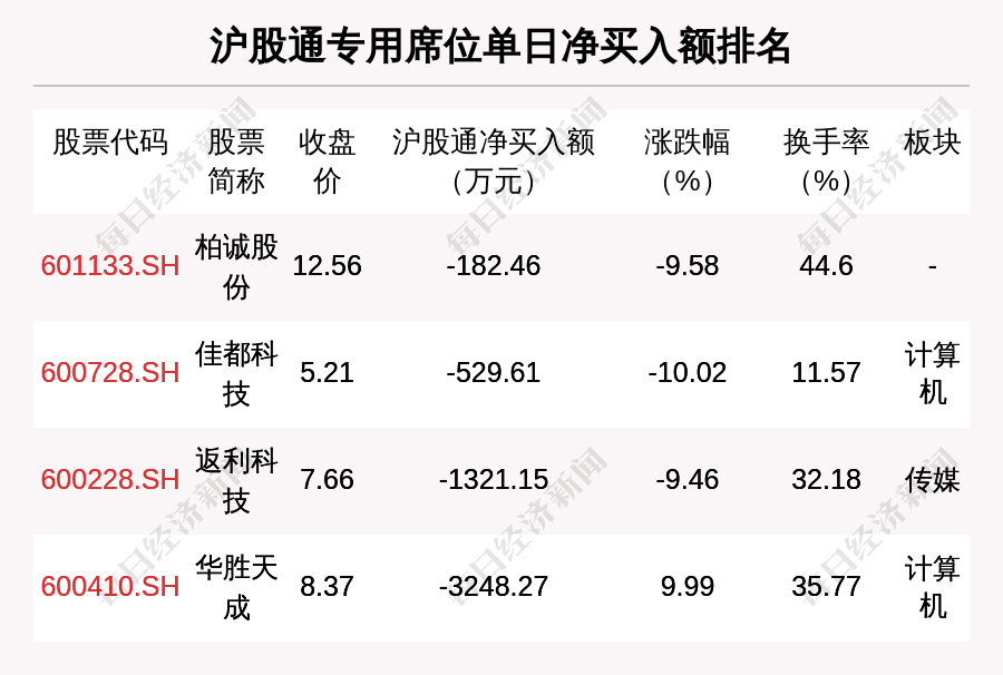 C江南3月20日龙虎榜数据