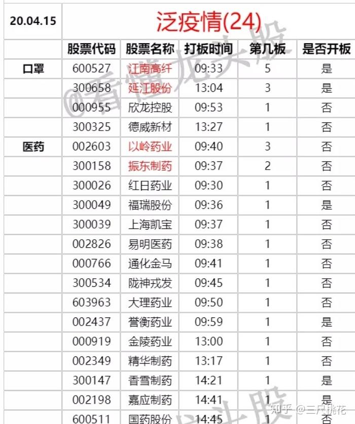 C江南3月20日龙虎榜数据