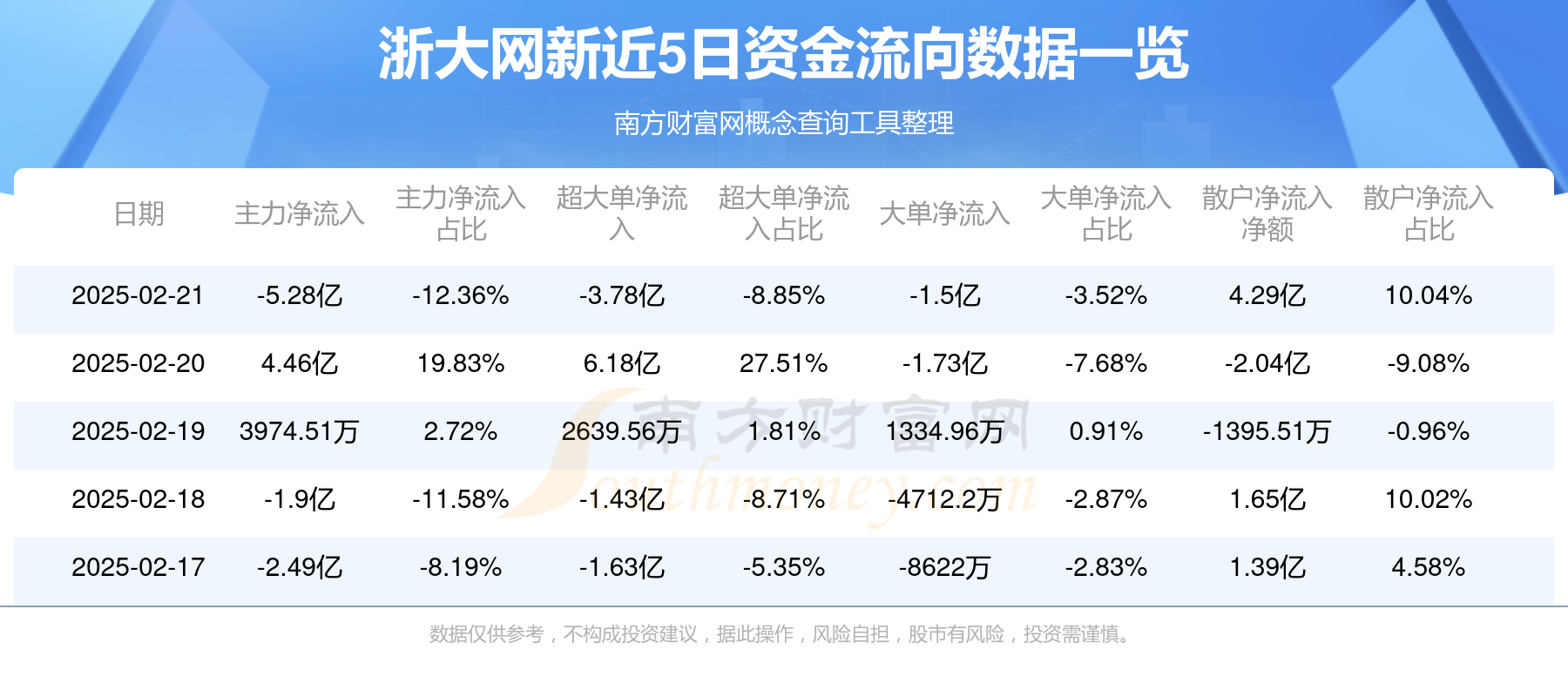 浙大网新换手率38.90%，沪股通龙虎榜上净买入3273.06万元