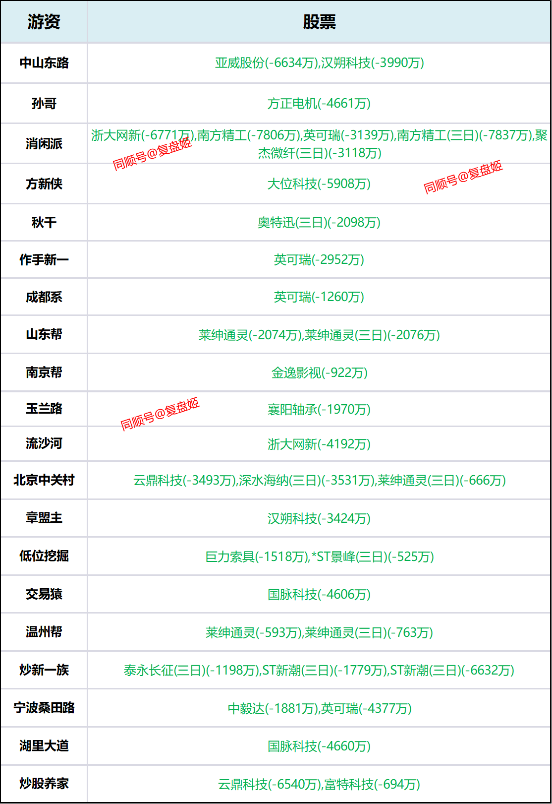 浙大网新换手率38.90%，沪股通龙虎榜上净买入3273.06万元