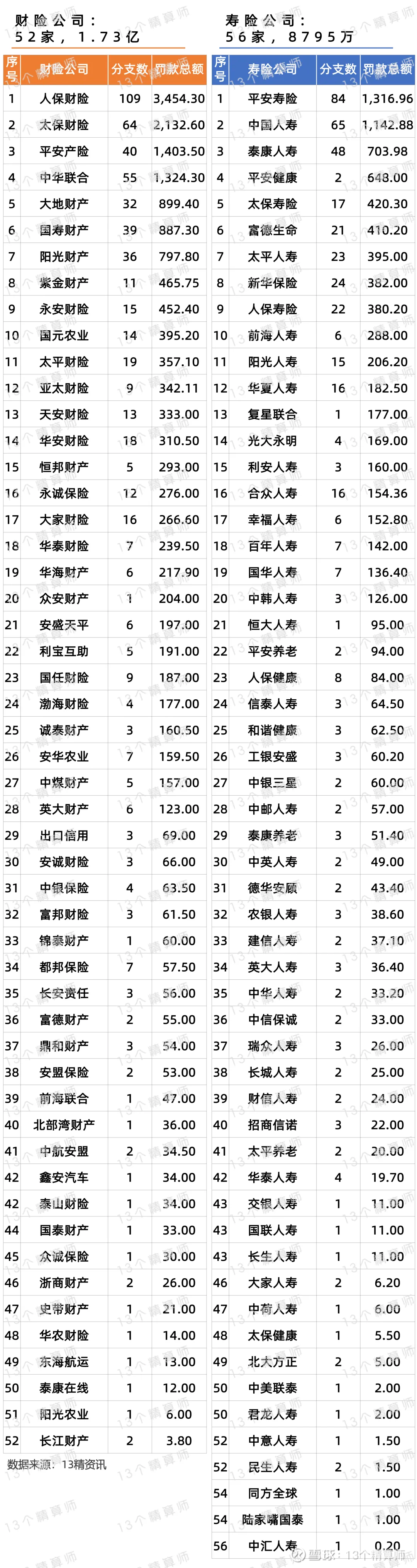 年内险企发债规模合计已达366亿元