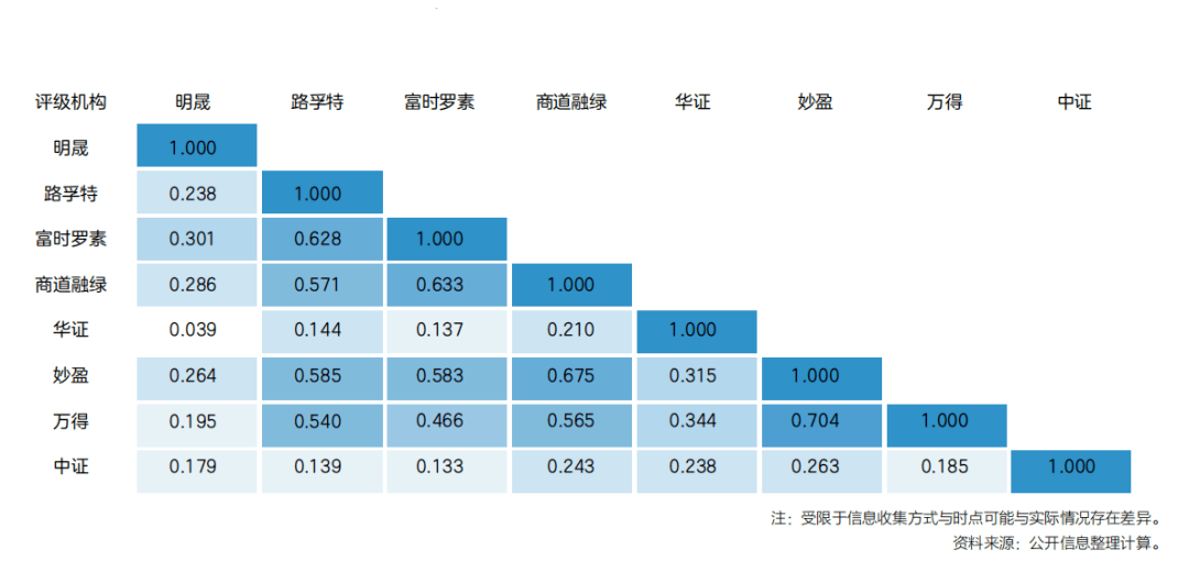 �蠢隹毓桑�02209.HK)妙盈科技ESG评级BB,行业排名第35