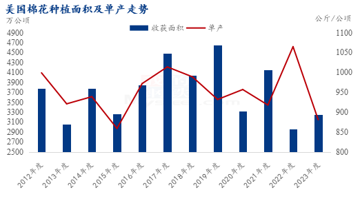 （2025年3月21日）今日棉花期货价格最新价格查询