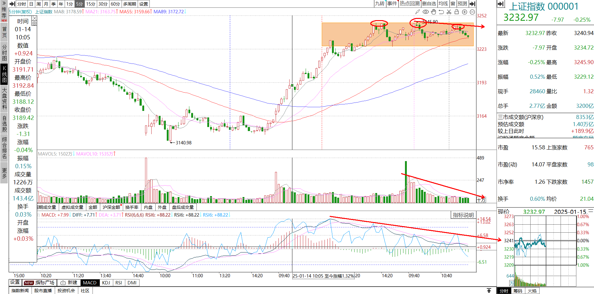 即期运价将进入阶段性磨底 集运指数或偏弱震荡