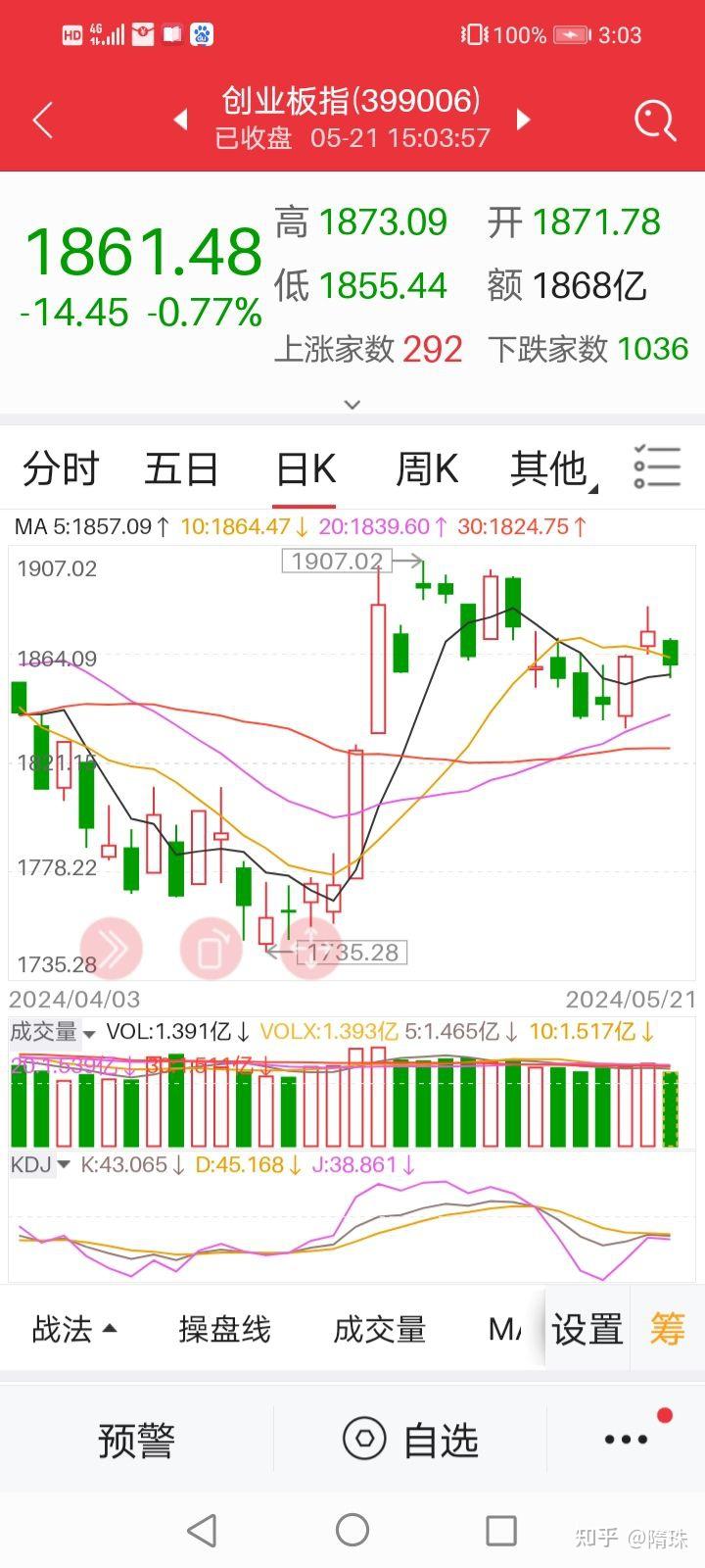 ETF观察|午后多品种逆势活跃,标普系、沙特相关 ETF 涨幅居前