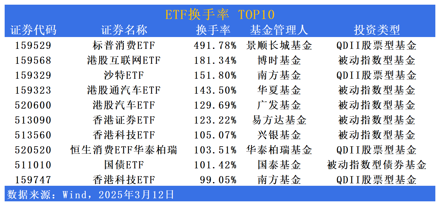 ETF观察|午后多品种逆势活跃,标普系、沙特相关 ETF 涨幅居前