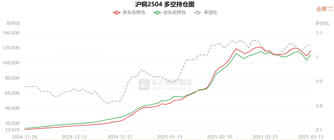 3月21日白糖期货持仓龙虎榜分析:多空双方均呈离场态势