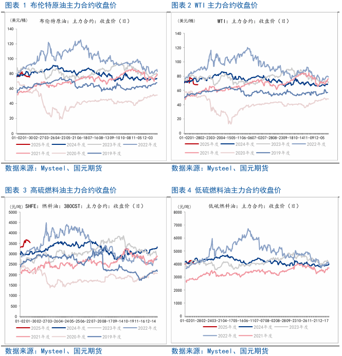 3月21日收盘燃料油期货资金流入2859.37万元