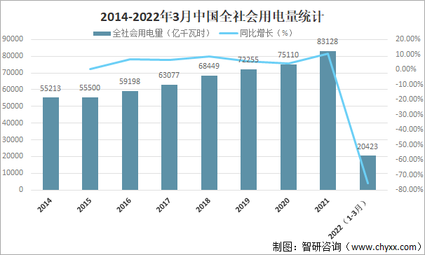 国家能源局：2月全社会用电量7434亿千瓦时 同比增长8.6%