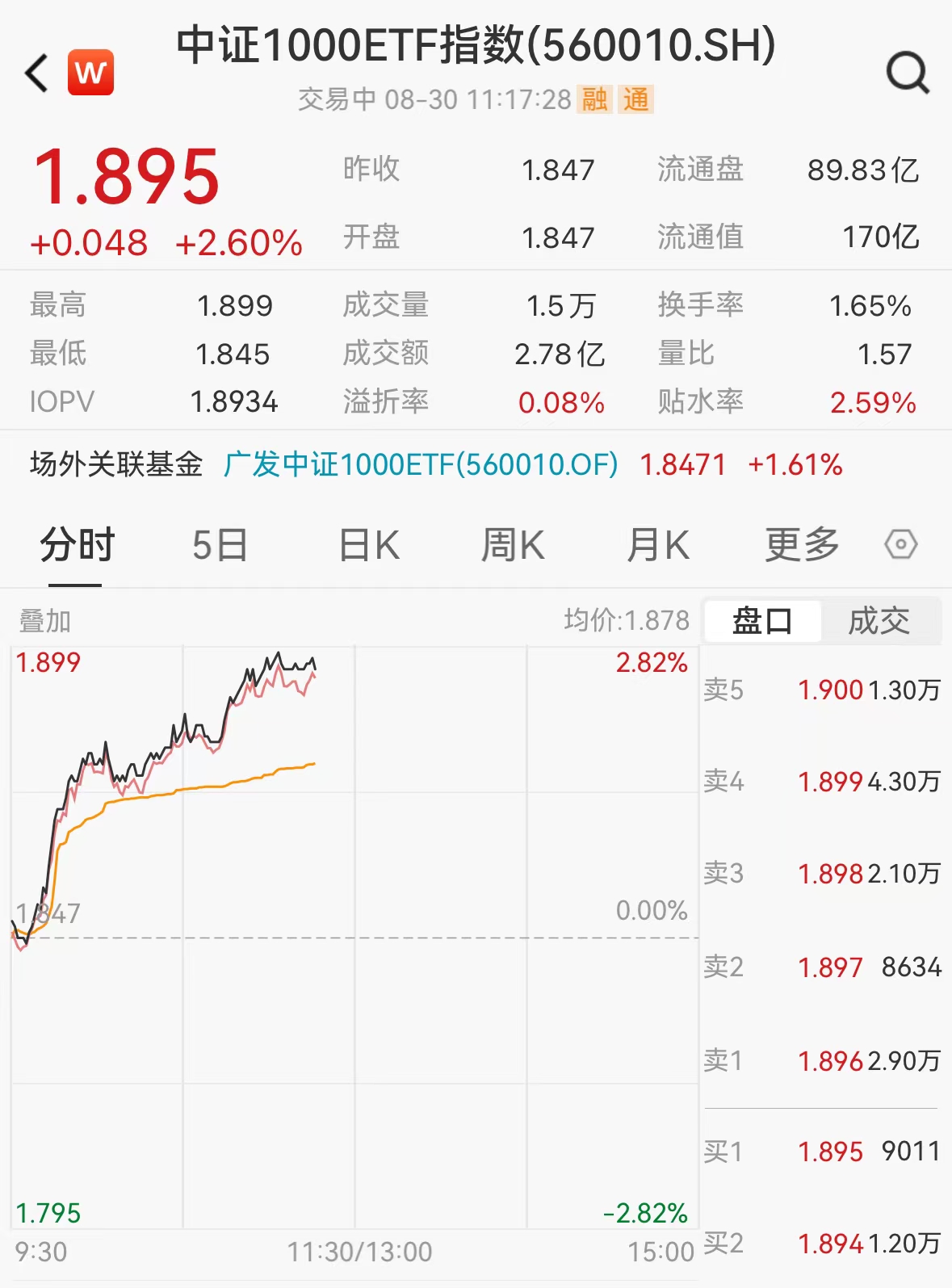 今日看点｜中证指数有限公司调整中证1000指数样本，收市后生效