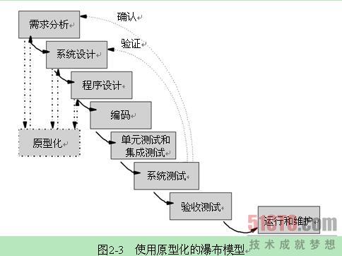 渝农商行获得发明专利授权：“一种模型开发系统”
