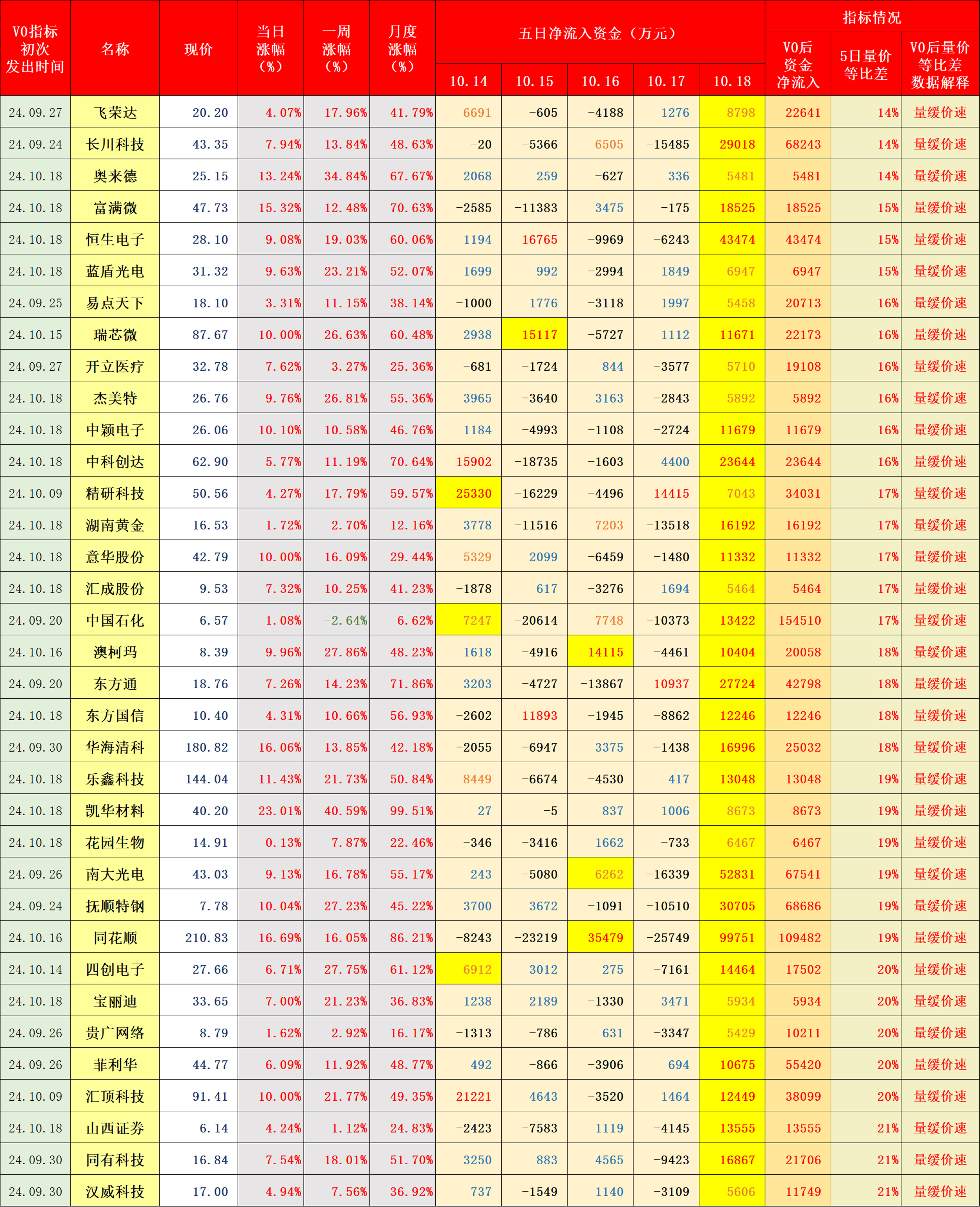 隔夜shibor报1.8110 上涨4个基点