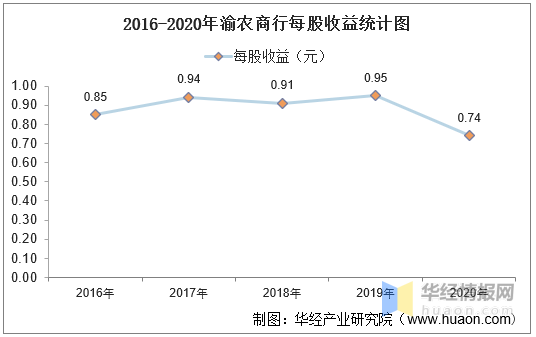 渝农商行获得发明专利授权:“一种模型开发系统”