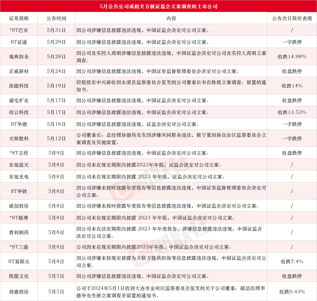 *ST威创获得发明专利授权：“媒体资源释放方法、装置、存储介质及媒体网关”