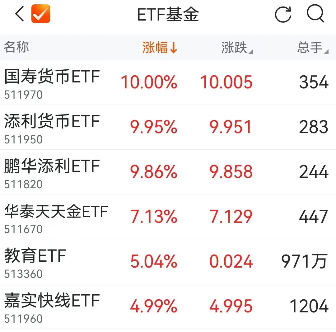 德国法兰克福DAX指数ETF今日合计成交额92.17亿元，环比增加209.21%