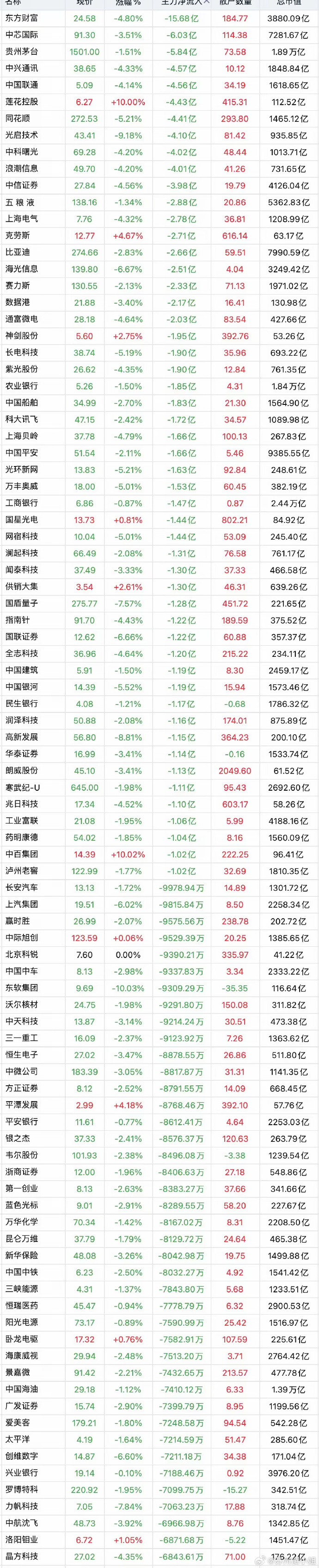 主力动向:3月21日特大单净流出468.43亿元