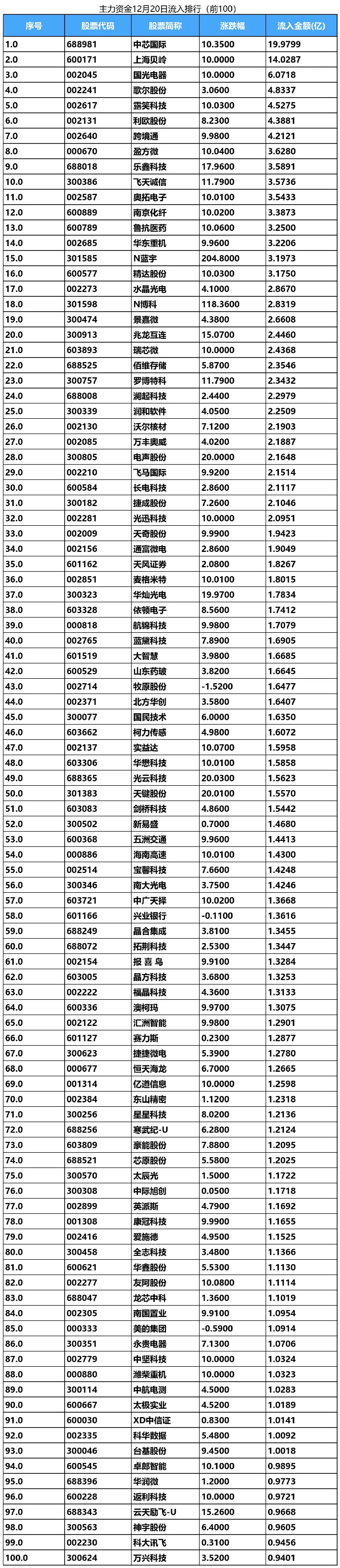 主力动向:3月21日特大单净流出468.43亿元