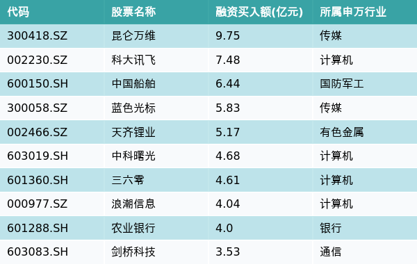 综合行业3月21日资金流向日报