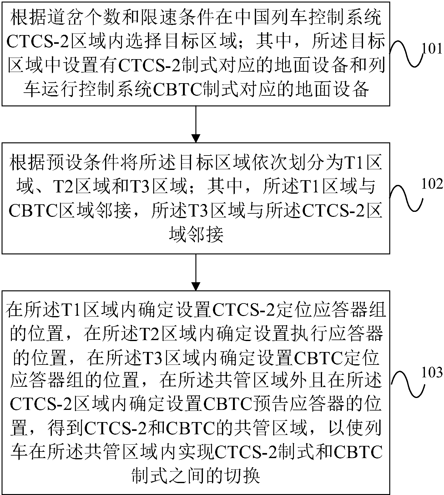 交控科技获得发明专利授权：“列车网络控制与监督系统实时敏感网络测试方法”