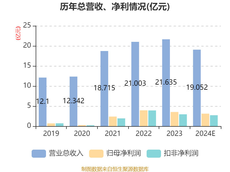 湘潭电化：公司已与固态电池技术的优秀企业对接并正在联合研发