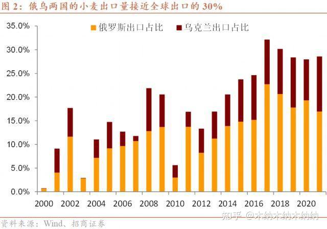 俄乌冲突概念涨0.33%，主力资金净流入23股