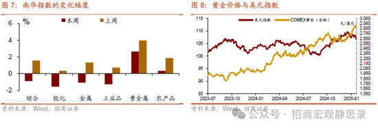 俄乌冲突概念涨0.33%，主力资金净流入23股