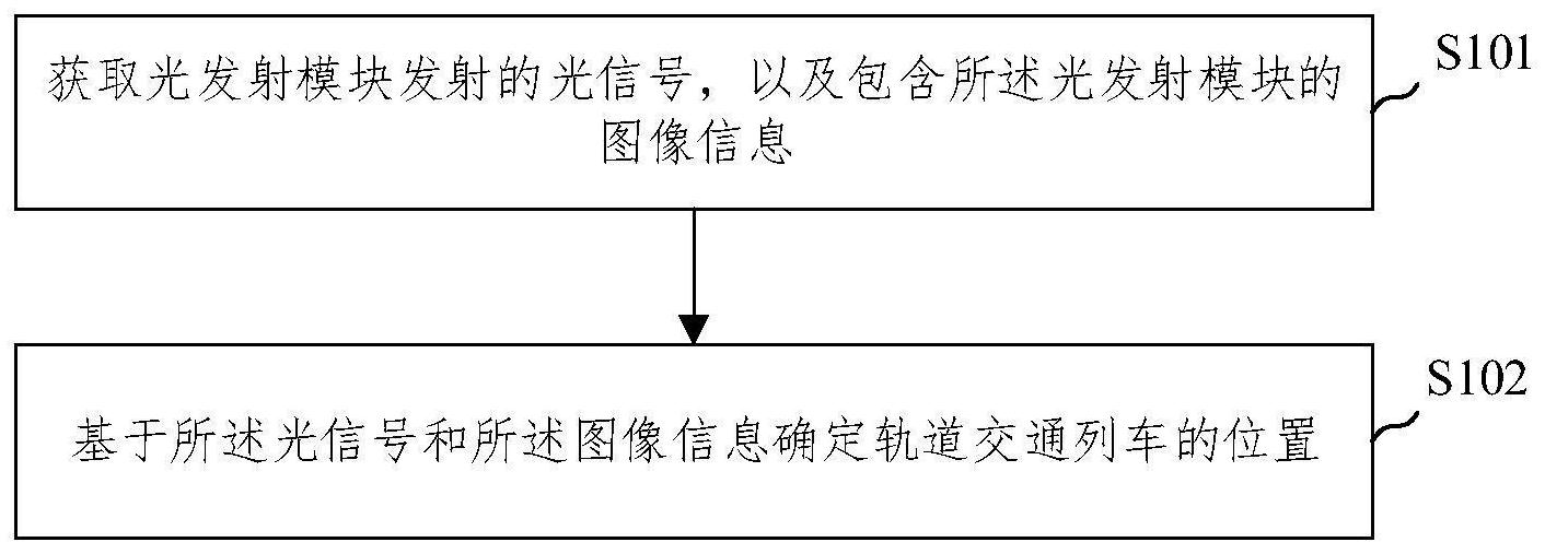 交控科技获得发明专利授权：“列车实际运行图数据存储方法及装置”