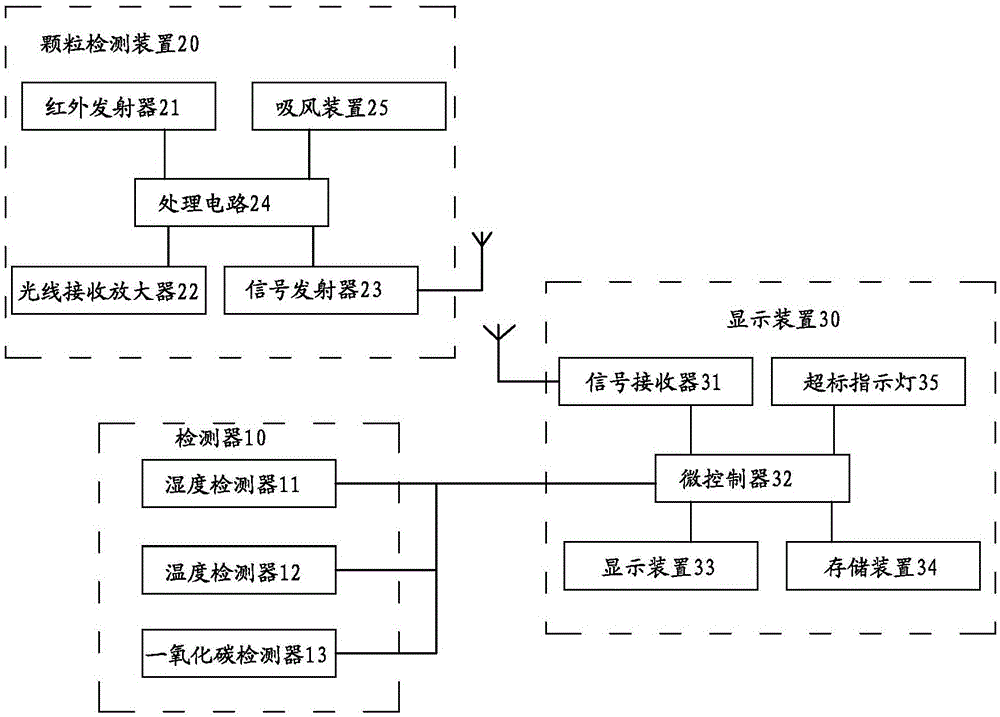 视声智能获得外观设计专利授权：“吸顶式空气质量传感器（A款）”