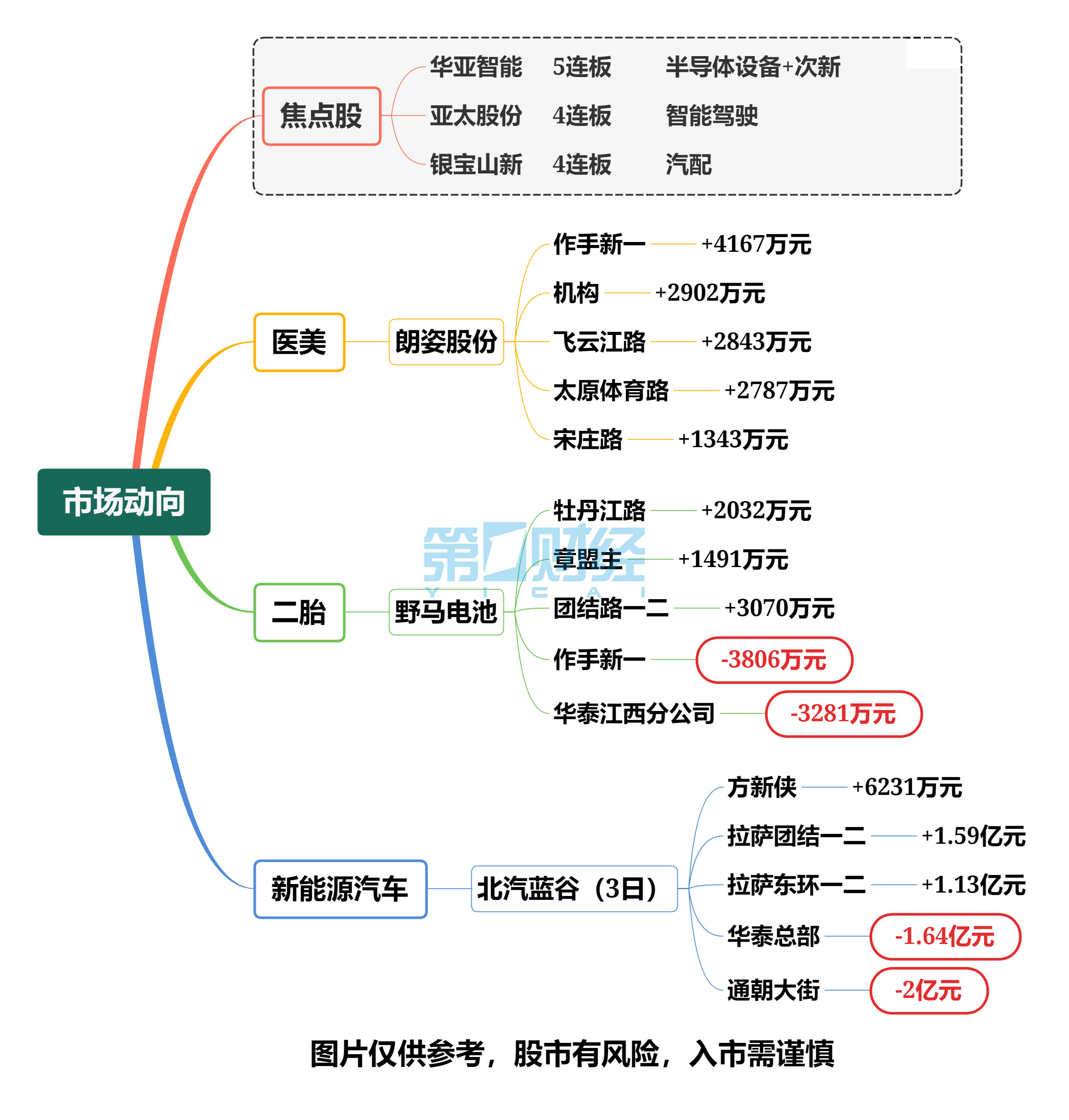 渤海汽车龙虎榜数据（3月21日）