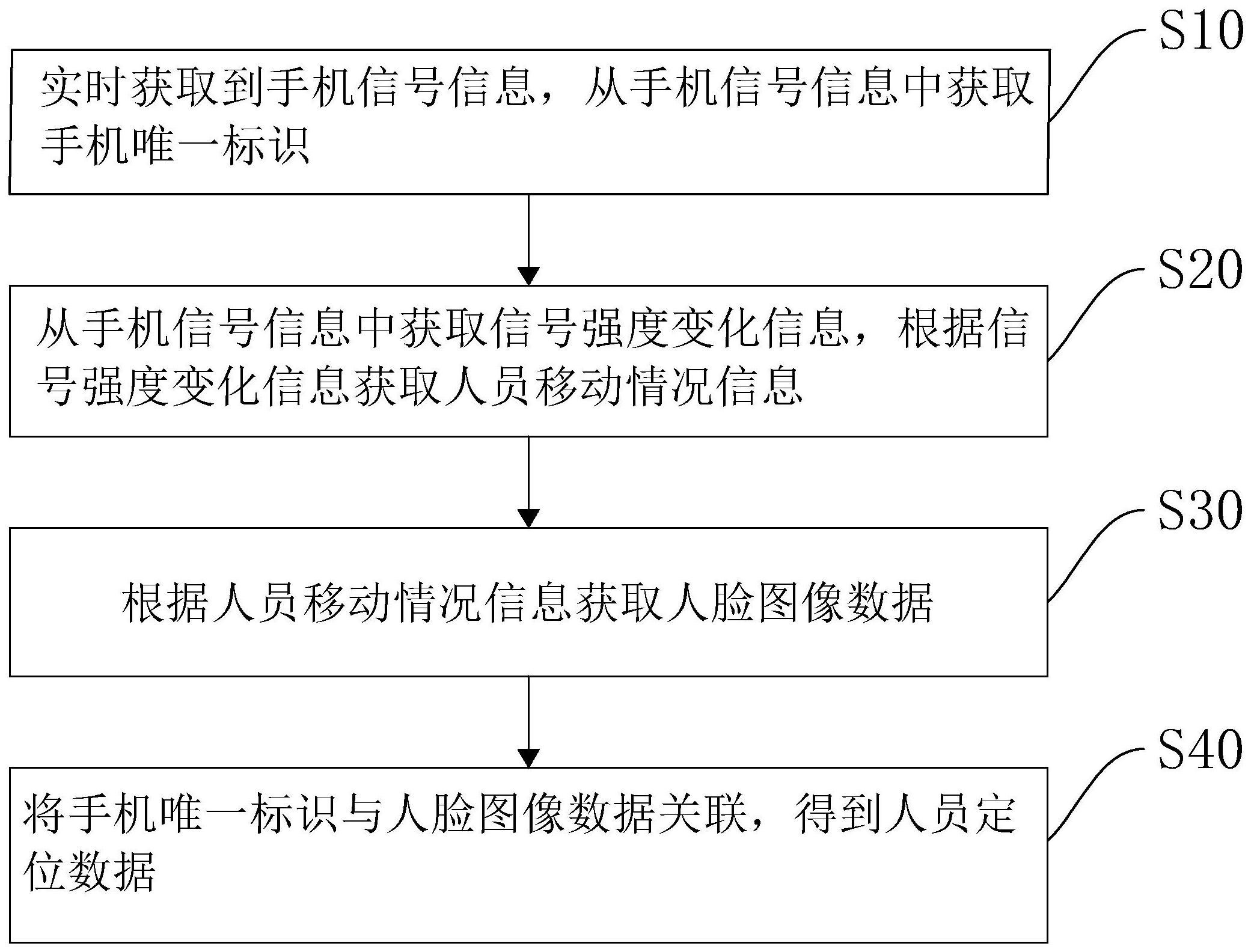 洲明科技获得发明专利授权：“屏幕刷新定位方法、装置、显示设备和存储介质”