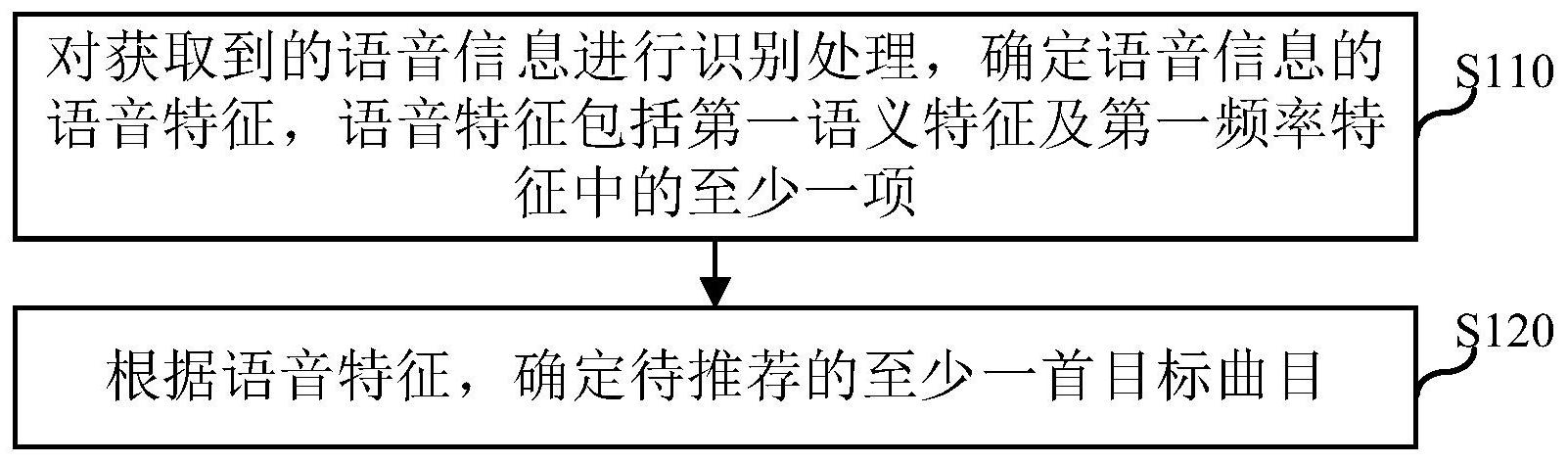 大华股份获得发明专利授权：“目标属性识别方法、电子设备和计算机可读存储介质”