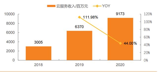 “AI+消费”如何打开新空间