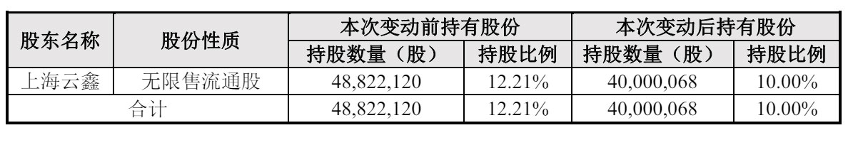 奥比中光3月21日大宗交易成交7752.00万元