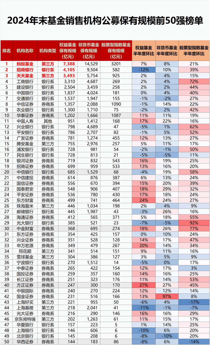 公募行业重磅改革有望出炉！“基民赚钱”成硬指标 薪酬改革“动真格”