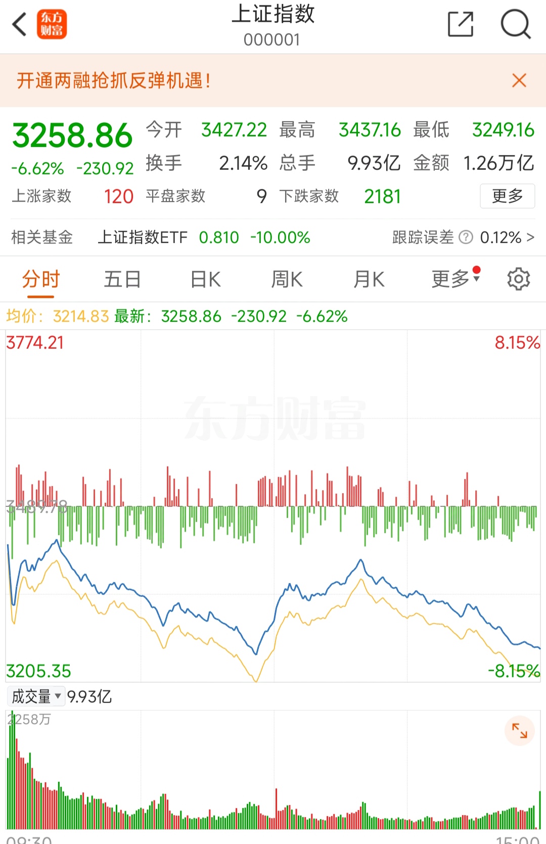 3月24日收盘棉花期货资金流入5481.34万元