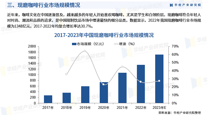 2024年中国免疫诊断行业发展现状、竞争格局及未来发展趋势与前景分析_人保伴您前行,人保服务