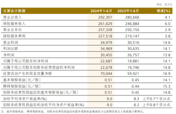 2024年中国光纤光缆行业现状及前景预测报告（简版）_人保伴您前行,拥有“如意行”驾乘险，出行更顺畅！