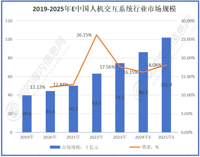2025年智能座舱人机交互体验优化研究报告_保险有温度,人保护你周全