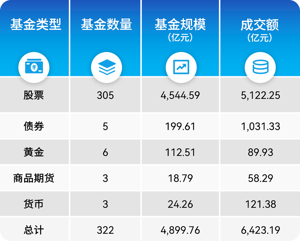 私募借道ETF布局市场 持有年内上市ETF接近9亿份