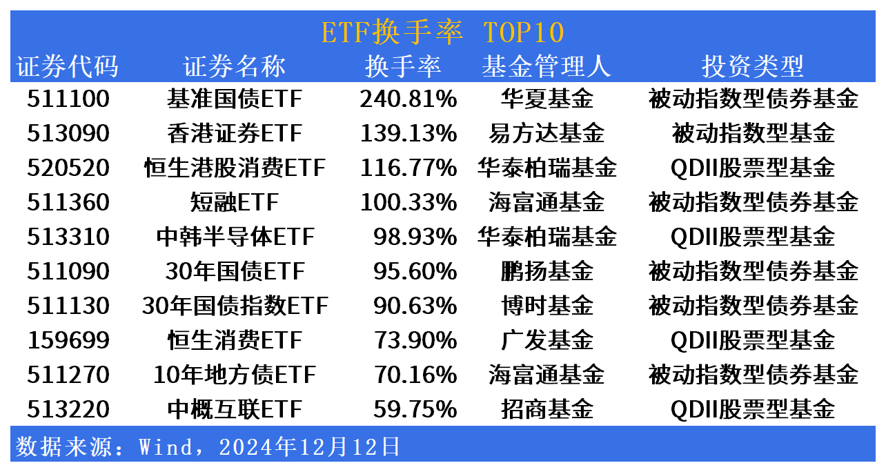 私募借道ETF布局市场 持有年内上市ETF接近9亿份