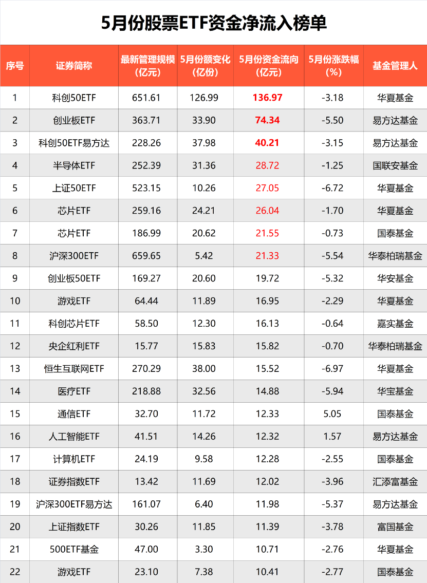私募借道ETF布局市场 持有年内上市ETF接近9亿份