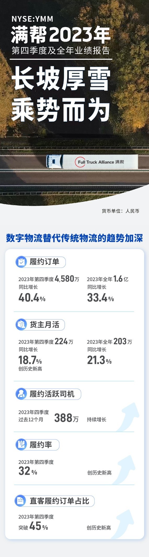 ?财报发布会20次提及中国市场 大众集团在华狂砸500亿后期待变现